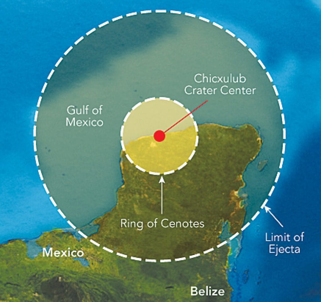 Al choque con la tierra, Chicxulub dejó un cráter enorme que mide 180 kilómetros de ancho y 900 metros de profundidad.