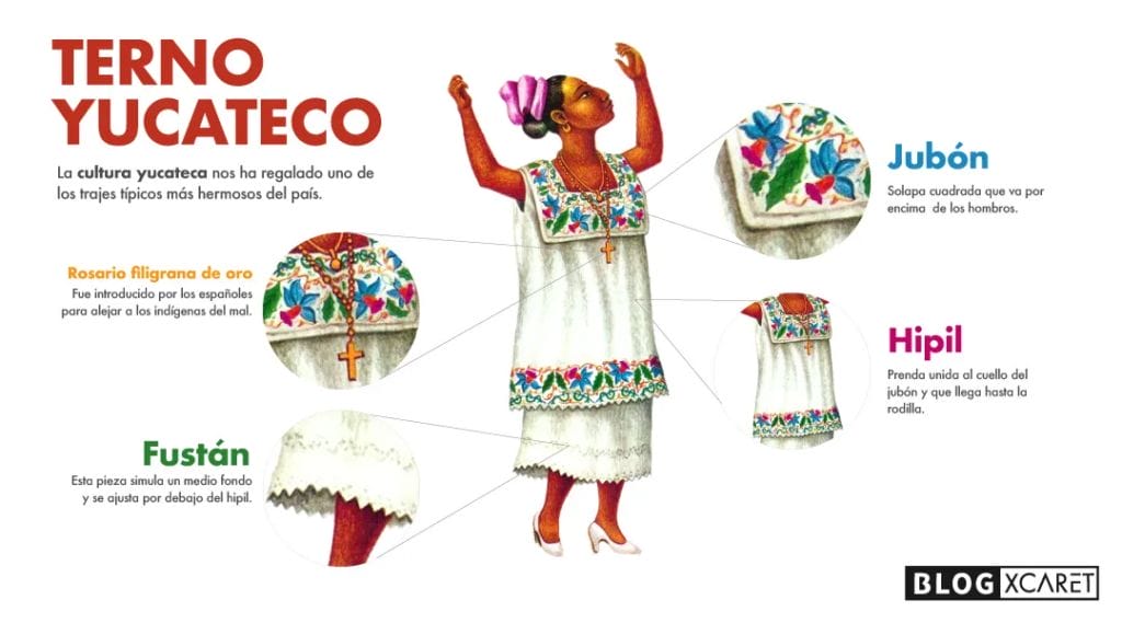 Estas son las piezas de la vestimenta típica de Yucatán. Imagen tomada de Blog Xcaret