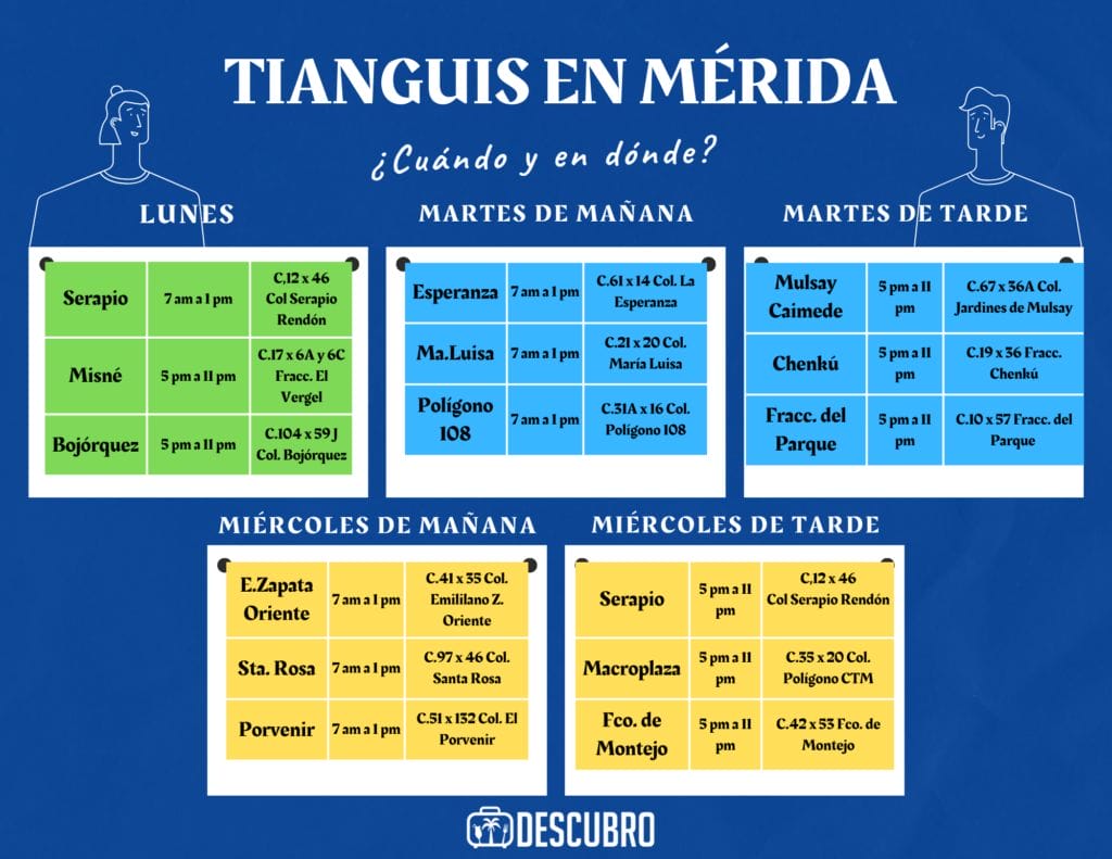 Todos los días hay diferentes tianguis en Mérida, en diferentes colonias de la ciudad,